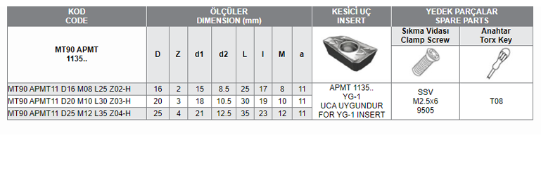 MT90 APMT 1135 UCA UYGUN MODUL FREZELERİ